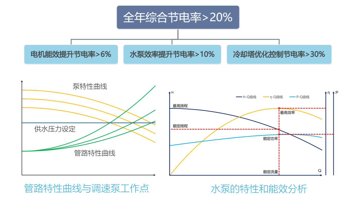 宁德洁净车间